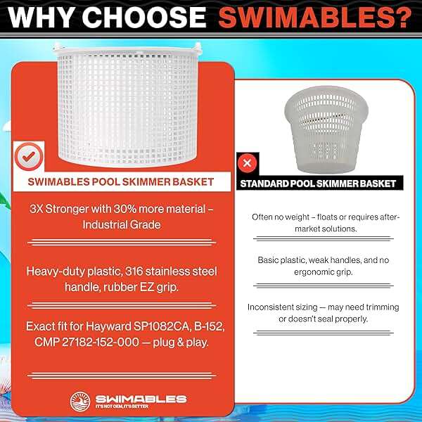 Swimables Pool Skimmer Basket for Inground Pool Compatible with Hayward Skimmer Basket and Pool Filter Basket SP1082CA | Built-in Brass Weight | 316 Stainless Steel Handle & Convenient Rubber Grip - Image 9