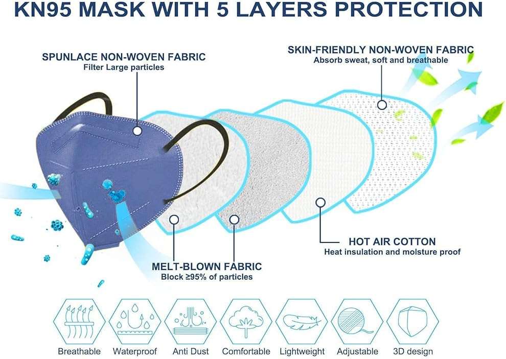 HUHETA 50 Packs KN95 Face Mask 5-Ply Breathable & Comfortable Filter Safety Mask (50PCS-MTC I Color) - Image 2