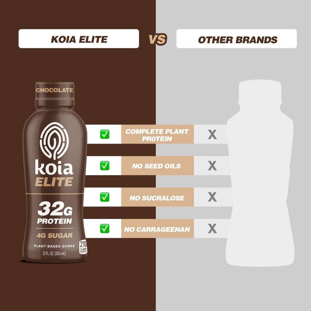 Koia Elite Plant Based Protein Shake, Chocolate, 32g Protein, 4g Sugar, 6g Prebiotic Fiber, Pre & Post Workout Nutritional Drink, No Seed Oils, Dairy-Free, Gluten-Free, Non-GMO, 12 Fl Oz (Pack of 12) - Image 7