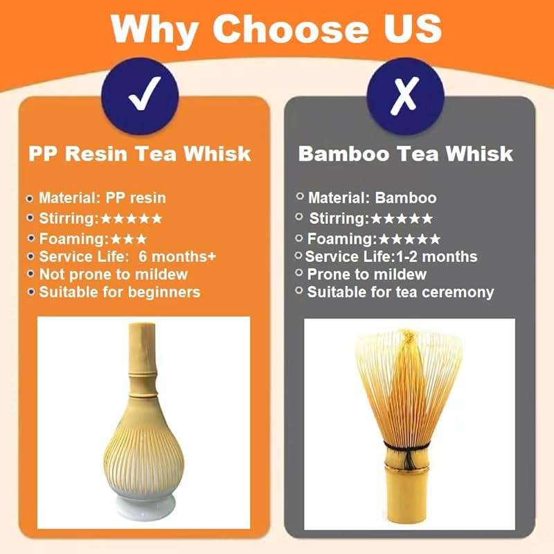 Matcha Whisk, PP Resin Matcha Stirrer, Traditional Handcrafted Japanese Matcha Tea Mixer Brush Mixing Tool Accessory for Tea Preparation (Yellow) - Image 3