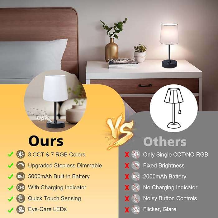 Wowag Cordless Table Lamp,5000mAh Rechargeable Battery Operated Desk Lamp,3Colors & 7 RGB Stepless Dimmable, Portable Small Touch Fabric Shade LED Night Light for Patio Restaurant Home(White) - Image 6