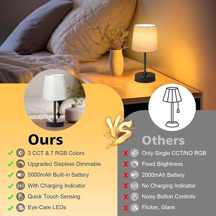 Wowag Small Cordless Table Lamp,5000mAh Rechargeable Battery Operated Desk Lamp,3 Colors & 7 RGB Stepless Dimmable, Portable Touch Fabric Shade LED Night Light for Bedroom Restaurant Home(Flaxen) - Image 5