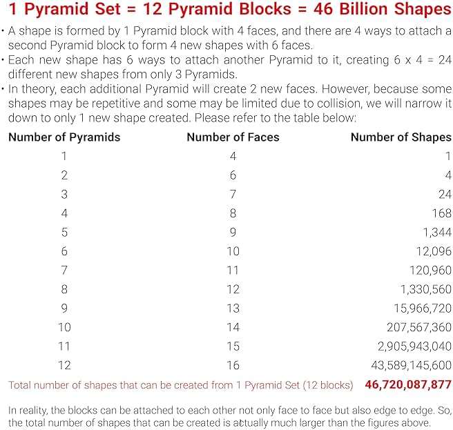 TOSY Magnet Pyramid Glow - 1 Cube Transforms into 1 Billion Shapes (Bunny, Egg, Flowers, Hearts), Easter Basket Stuffers Gift, 12 pcs, 243 Magnets, Glowing, Holographic Design, Puzzle/STEM Toy - Image 9
