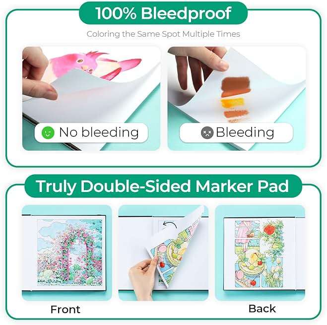 Ohuhu Double-Sided Marker Pad Art Sketchbook Bleedproof - 8.3"x8.3" Square Paper Size - 90 lb/150 gsm Smooth Drawing Paper - 60 Sheets/120 Pages - Hardcover Sketching Book for Alcohol Markers Paints - Image 2
