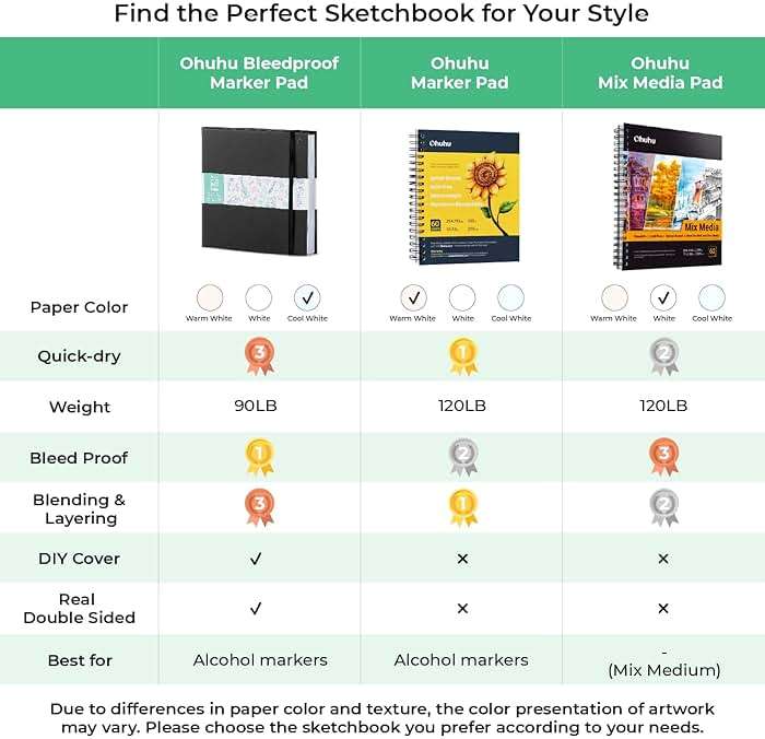 Ohuhu Double-Sided Marker Pad Art Sketchbook Bleedproof - 8.3"x8.3" Square Paper Size - 90 lb/150 gsm Smooth Drawing Paper - 60 Sheets/120 Pages - Hardcover Sketching Book for Alcohol Markers Paints - Image 9