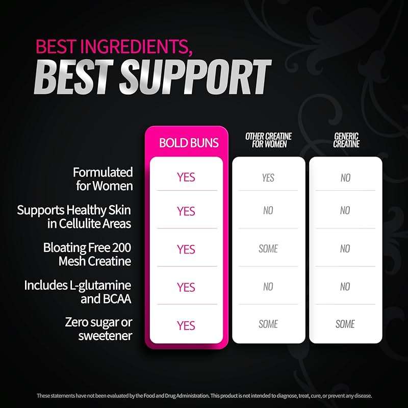 Bold Buns Creatine for Women – Supplement with Collagen & BCAA – Supports Muscle Development, Post-Workout Recovery, Skin Elasticity, Healthy Hair & Nail (30 Servings, Unflavored) - Image 6