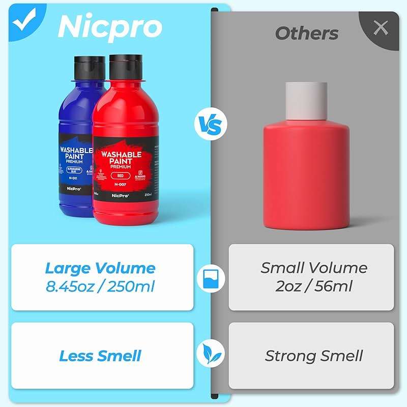 Nicpro Washable Paint Set, 6 Color 8.45oz Non Toxic Finger Paints, 10 Brushes & Palette & Sponge, Art Supplies for Painting - Image 5