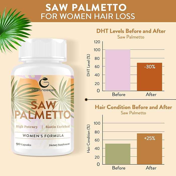 Gesundgeist Saw Palmetto for Women Hair Loss - DHT Blocker with 5-in-1 Blend for Hair Growth, Skin & Nails, Urinary Wellness - Extra Strength Saw Palmetto Supplement - 90 Capsules - Image 3