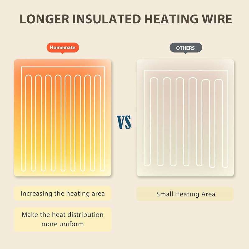 Homemate Electric Heated Blanket Full Size - 72"x84" Heating Blanket Full Size 1/2/4/6/8 Hours Auto-Off 10 Heat Level Over-Heat Protection Flannel Sherpa ETL Certification - Image 6