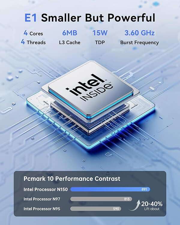 KAMRUI Essenx E1 Mini PC, 16GB DDR4 RAM 512GB M.2 SSD, Mini Computer Twin Lake N150 (Beat N100/N95,up to 3.6GHz), Desktop Computer Dual 4K, Ethernet, WiFi, Bluetooth for Business, Office, Home - Image 4
