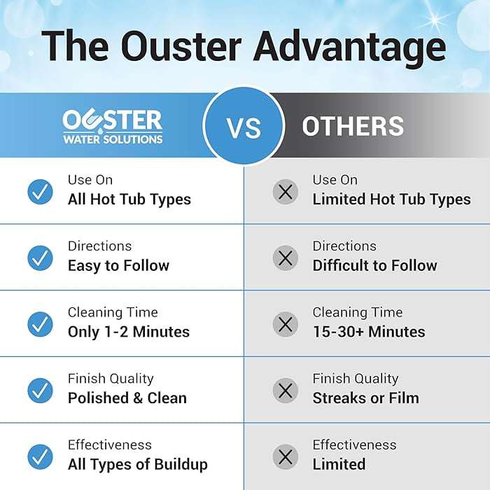 Bio Ouster Hot Tub Surface Cleaner - Hot Tub Cleaner for Inside Surface & Shell - For Standard and Inflatable Spas - Removes Dirt and Grime for a Sparkling Shine - Made in USA (16oz) - Image 8