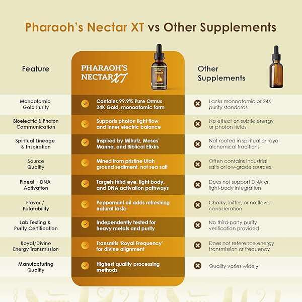 Pharaoh's Nectar XT | 24K Monoatomic Gold Ormus Liquid | Third Eye Awakening + Vivid Dreaming | Clean Energy + Mental Clarity | Spiritual Supplement | 60mL - Image 8