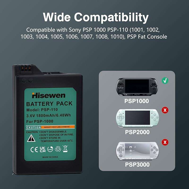 Hisewen PSP 1000 Battery 2 Pack and Fast Charger for Sony PSP 1000 PSP-110 (1001, 1002, 1003, 1004, 1005, 1006, 1007, 1008, 1010), PSP Fat - Image 2