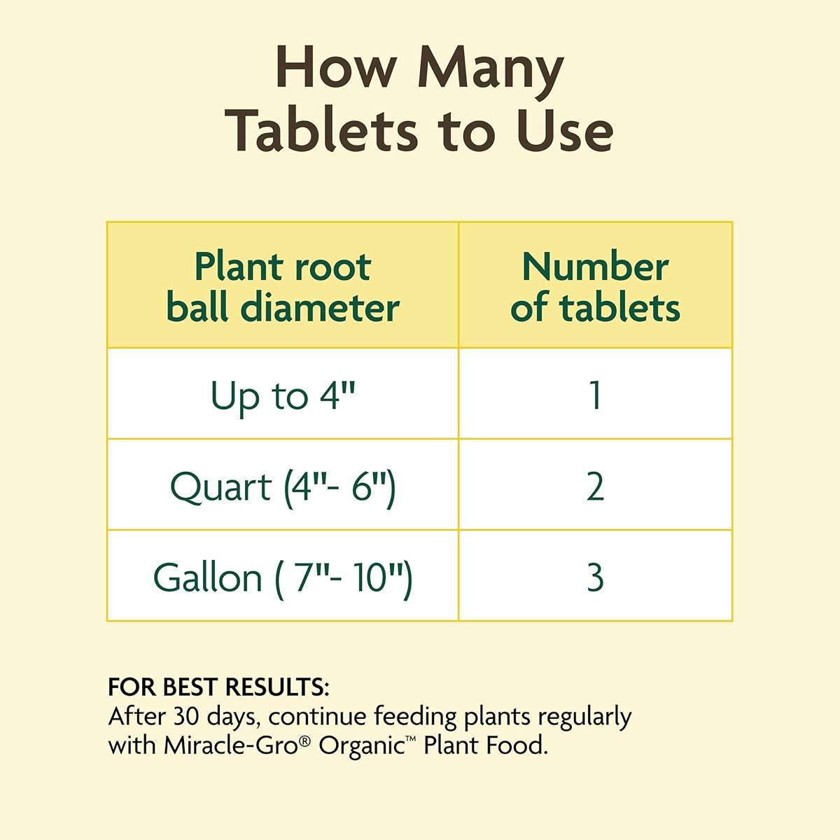 Miracle-Gro Organic Planting Tablets - for Transplants and Starter Plants, Formulated with Calcium, Plant Fertilizer, Boosts Early Rooting, OMRI Listed, 20 Tablets - Image 8
