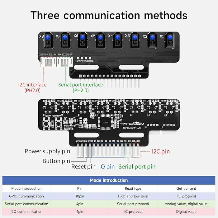 Yahboom 8-Channel Line Patrol Module Sensor 10 Pin,GPIO/IIC/USART,Suitable for RaspberryPi/STM32/UNO/Electronic Projects (8-Channel Module+PH2.0+Dupont Line+Copper Column) - Image 5