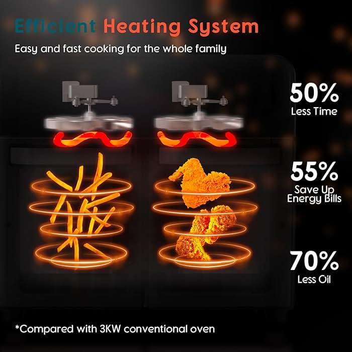 24Qt Dual Zone Air Fryer Oven with Rotisserie, Extra Large Double Air Fryers Mini Oven Digital 1800W 10 in 1 Airfryer Countertop Convection Toaster Oven Combo, Stainless Steel Inner, 360° Even Heating - Image 5
