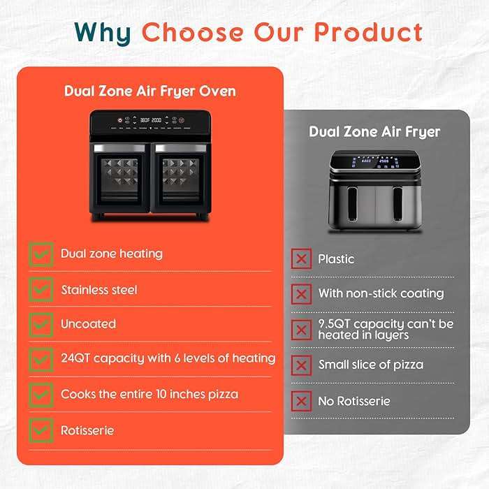24Qt Dual Zone Air Fryer Oven with Rotisserie, Extra Large Double Air Fryers Mini Oven Digital 1800W 10 in 1 Airfryer Countertop Convection Toaster Oven Combo, Stainless Steel Inner, 360° Even Heating - Image 6