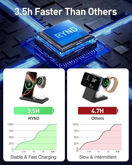 RYND 2026 Travel Portable Wireless Fast Charger for Apple & Android Charging Station,3 in 1 Charging for iPhone17 16 15 14 13 12,Apple Watch Series & Air pods 4 3 2 Pro,Samsung Galaxy - Image 6