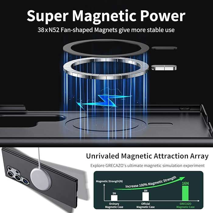 GRECAZO Magnetic Ultra Thin Frosted Designed for Samsung Galaxy S25 Ultra Phone Case 6.9 inch Slim Minimalist Lightweight Matte Hard [Compatibility with MagSafe] Cover Protective Bumper Case- Black - Image 3
