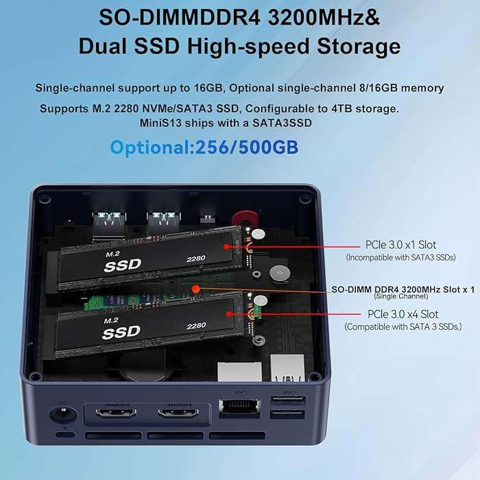 Beelink Mini S13 Mini PC,13th Intel Twin Lake-N150 (up to 3.6GHz, Upgraded N100), 16GB DDR4 500GB M.2 SSD, Mini Desktop Computer Support 4K Dual Display/USB 3.2/WiFi 6/BT 5.2 for HTPC/Office/Business - Image 6