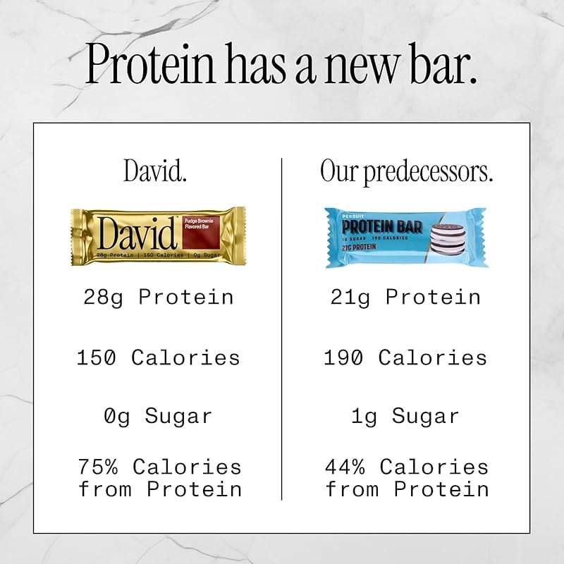 David High Protein Bars - 0g of Sugar, Low Carb, Gluten Free - 28g of Protein, 150 Calories - Variety 6 Pack (2x Peanut Butter Chocolate Chunk, 2x Chocolate Chip Cookie Dough, 2x Salted Peanut Butter) - Image 6