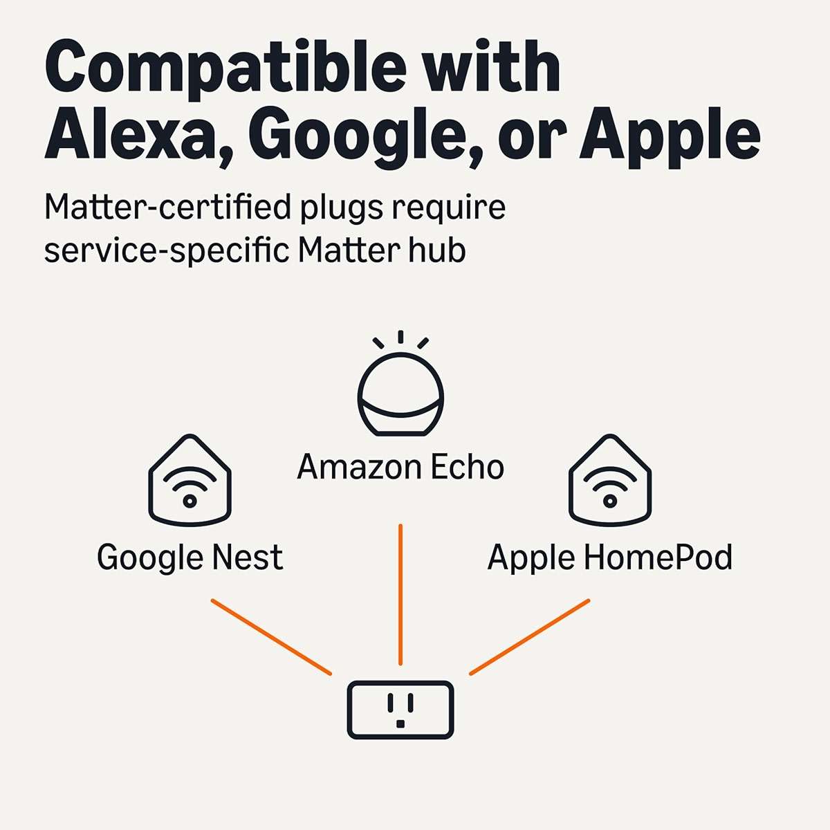 Amazon Basics Smart Plug, Matter Compatible, Compatible with Amazon Alexa, Google Home, Apple HomeKit, Voice Control, Control Appliances, Matter Hub Required, 2.4 GHz Wi-Fi Only, 1-Pack, White - Image 3