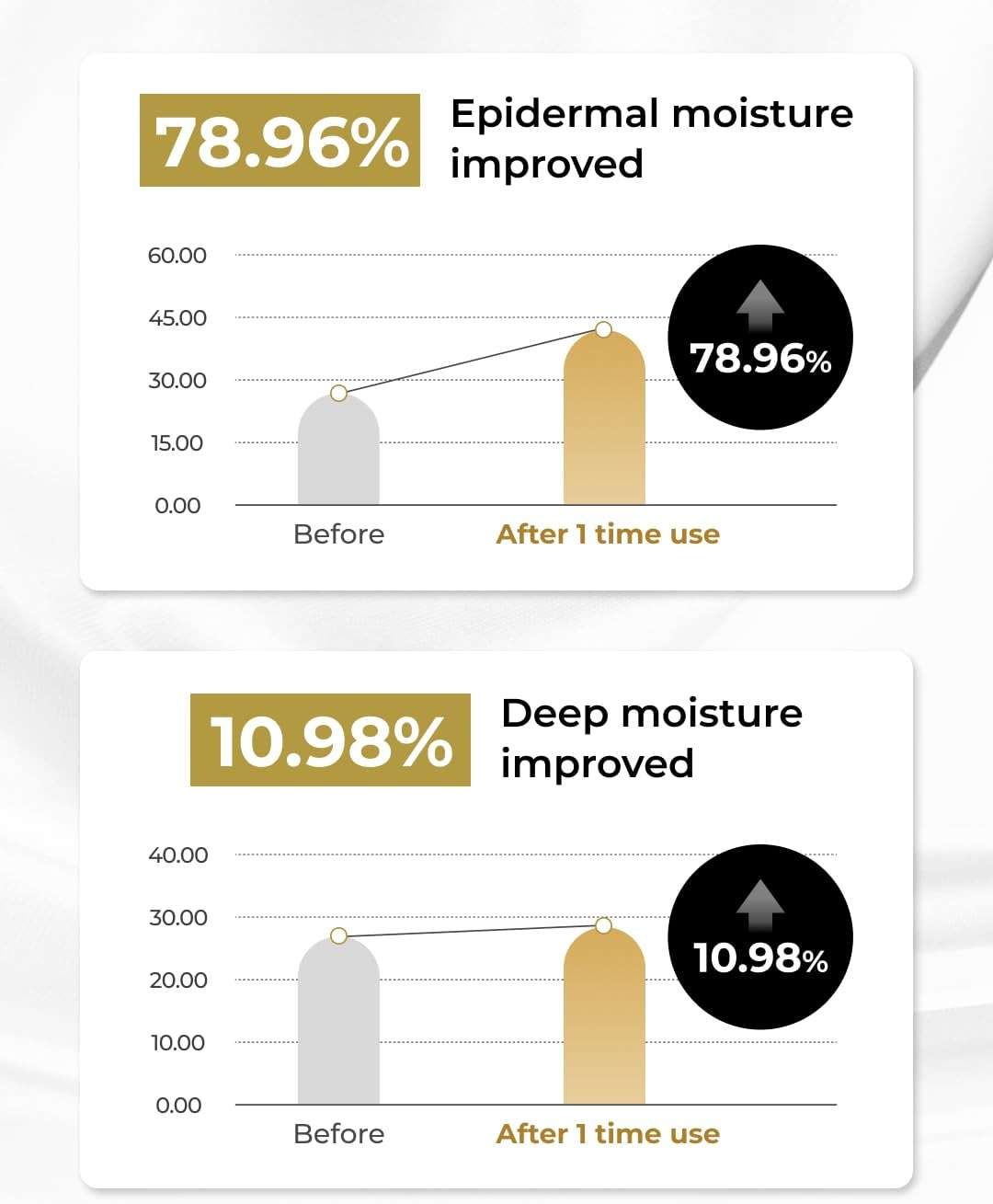 BOM COSMETICS Peptide Power Night Sleeping Mask 2.64 Fl Oz, High-Density Hydrating Overnight Facial Mask with Penta-Peptides and 99% Pure Gold for Skin Elasticity, Smooth Skin Texture, Korean Skincare - Image 5