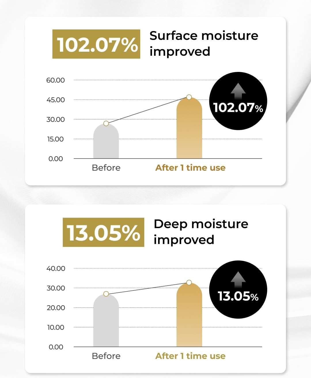 BOM COSMETICS Peptide Power Cream 1.76 Fl Oz, Daily Moisturizing Cream with Peptide and 99% Pure Gold for Hydration, Collagen Support to improve Skin Texture, Skin Barrier Care, Korean Skincare - Image 5