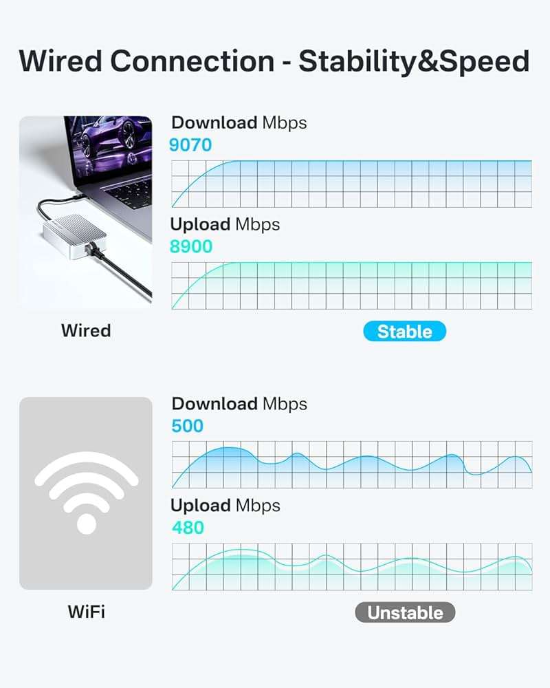 ACASIS USB4 to10gb ethernet Adapter High-Speed USB C to Ethernet Adapter OnlyCompatibleThunderbolt3/4/5/USB4 Aluminum Housing10gb ethernet Adapter Supports10/5/2.5/1Gbps/100Mb/s for Mac/Windows/Linux - Image 8