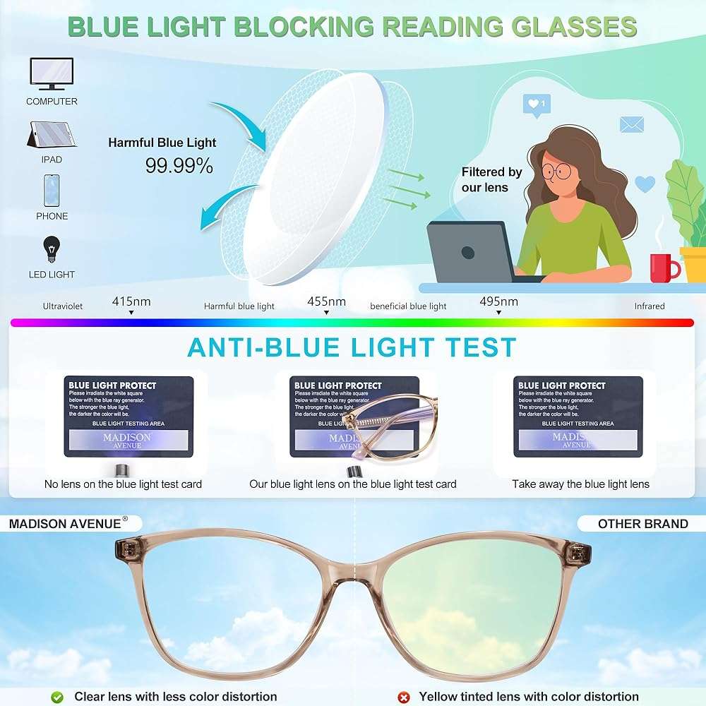 Madison Avenue Square Vintage TR90 Blue Light Blocking Reading Glasses for Women, Anti Eyestrain/Glare Computer Readers - Image 4