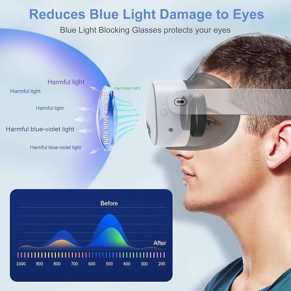 STARTRC GAMES Lens Protector Set Compatible with Meta Quest 3S Accessories, Soft Lens Protector Cover, Glasses Spacer with Blue Light Blocking Glasses for Oculus Quest 3S/Quest 2 (Not Fit for Quest 3) - Image 4