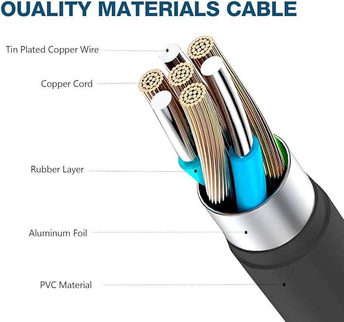 5FT USB-C Fast Charger Cable for T-Mobile REVVL 7 Pro 5G/6 Pro/REVVL V+/4+/2 Plus/Revvlry+5G Phone Power Adapter Type C Charging Cord - Image 6