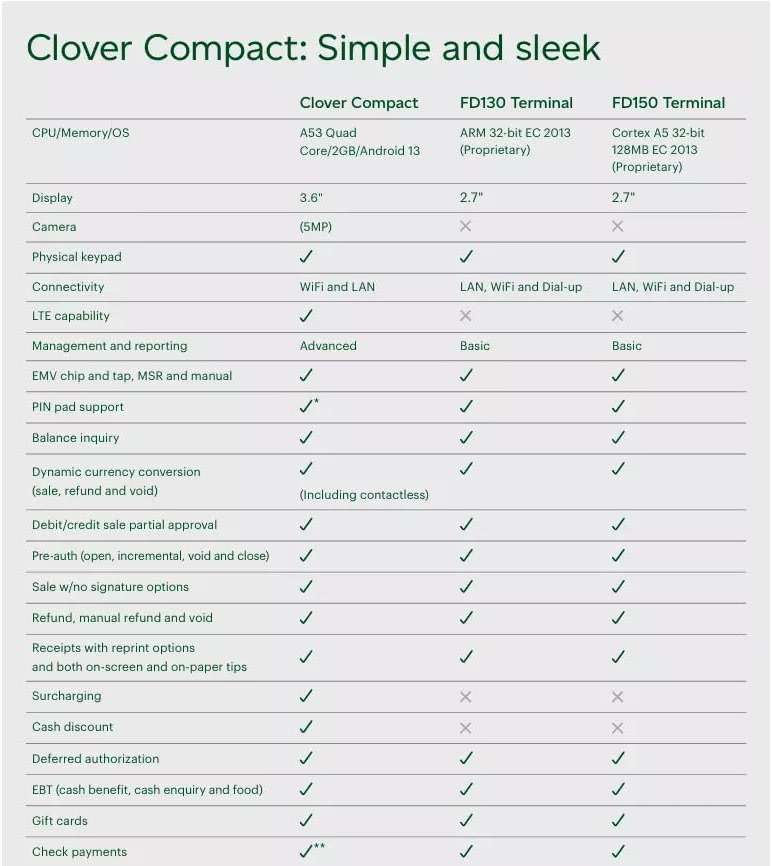 Clover Compact: Countertop Payment Terminal - Requires New Merchant Account Through Powering POS. - Image 4