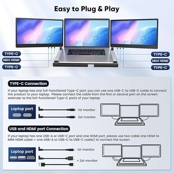 Setclod 14" FHD 1080P Laptop Monitor Extender, Triple Screen, Portable, Compatible with Mac, Windows, Chrome (Triple 14" Monitor) - Image 5