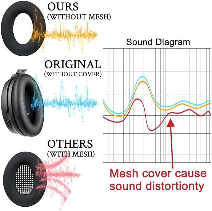 SOULWIT Silicone Ear Pads Cover Protector for Bose QuietComfort QC15 QC25 QC2 QC35 QC45/Ae2 Ae2i Ae2w/SoundTrue & SoundLink AE Headphones Cushions, Sweatproof, Easily Washable - Blue Dusk - Image 3