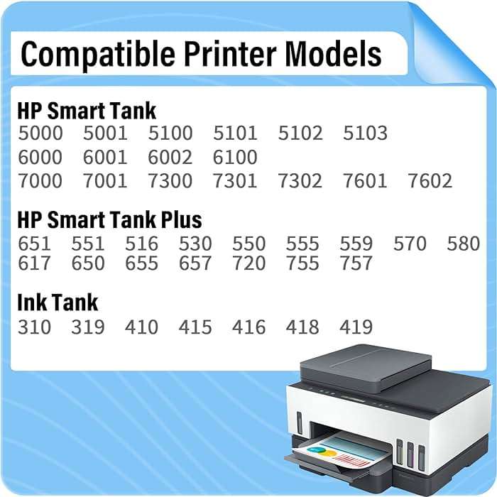 31 32XL Ink Bottle Set Refill for HP Smart Tank 7600 7602 7300 7301 7001, 5000 5101 5102, 6000 6001 651 551 Printer. Black CMY - Image 2