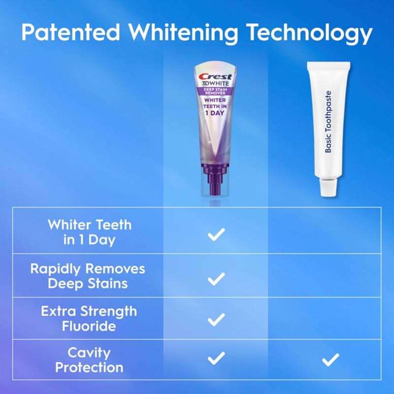 Crest 3DWhite Brilliance Deep Stain Remover Brilliant White Toothpaste - 3.1oz/2pk - Image 4