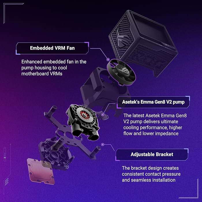 ASUS ROG RYUJIN III 360 ARGB Extreme All-in-one AIO CPU Liquid Cooler, AMD Ryzen 9000 & Intel Core Ultra Ready, Asetek Gen8 V2 Pump high Airflow Magnetic Fans; Customizable 3.5" LCD, 6 Year Warranty - Image 4