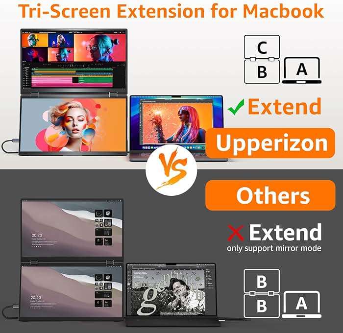 Upperizon Portable Monitor Foldable Dual Screen 15.6 inch FHD 107% sRGB IPS HDMI USB-C Travel Monitor for Laptop Mac PC Windows, DisplayLink Stacked Screen Extender with Kickstand, VESA Compatible - Image 5