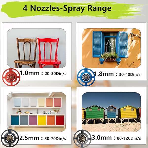 ONEFINSH Cordless Paint Sprayer for Ryobi 18V Battery, Handheld HVLP Paint Gun with 3 Spray Patterns & 4 Nozzles, Ideal for DIY Projects, House Painting, Furniture & More (No Battery Included) - Image 2