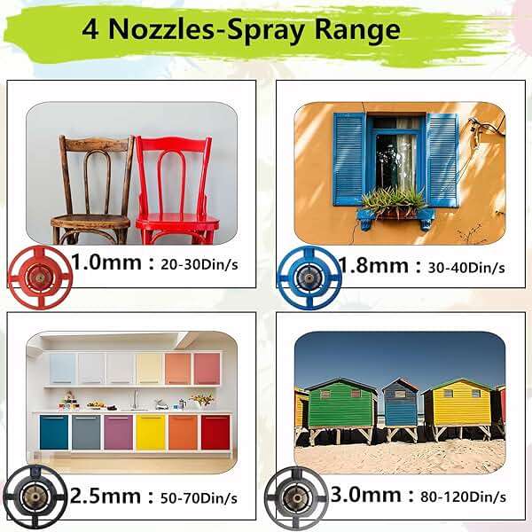ONEFINSH Cordless Paint Sprayer for Ryobi 18V Battery, Handheld HVLP Paint Gun with 3 Spray Patterns & 4 Nozzles, Ideal for DIY Projects, House Painting, Furniture & More (No Battery Included) - Image 7