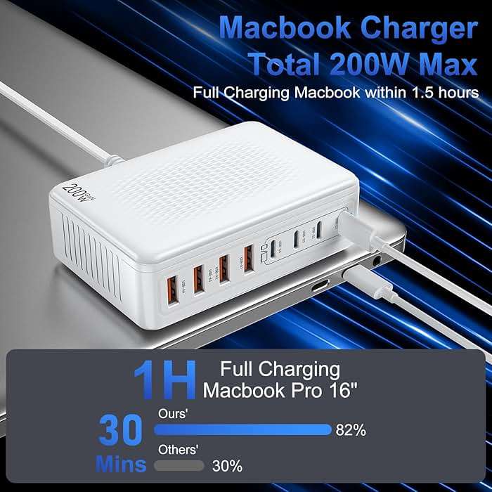 USB C Charger Block 200W Charging Station Hub for Multiple Devices Upgraded GaN III 8-Port PD 65W Fast Laptop Power Adapter for MacBook Pro/Air,DELL,iPad,HP,iPhone 16/15,Samsung S25/S24,Steam Deck etc - Image 3