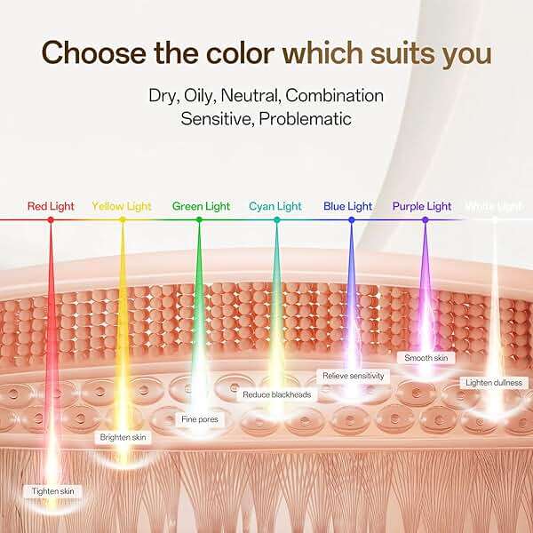 SUERBEATY Red Light Mask, 7 Colors Red Light Mask for Face, Cordless & Portable for Home & Travel, Rechargeable, Lightweight, Facial Skin Care for Women - Mom, Sister, Girlfriend and Wife - Khaki - Image 3