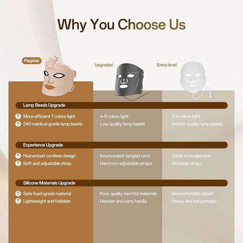 SUERBEATY Red Light Mask, 7 Colors Red Light Mask for Face, Cordless & Portable for Home & Travel, Rechargeable, Lightweight, Facial Skin Care for Women - Mom, Sister, Girlfriend and Wife - Khaki - Image 4