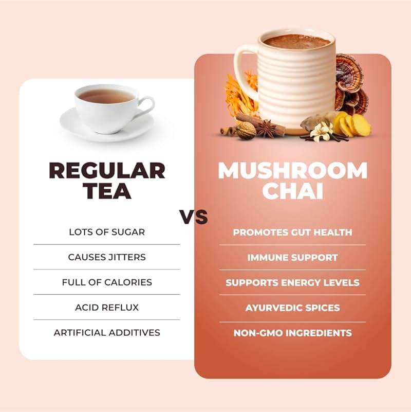RYZE SUPERFOODS Mushroom Chai with 6 Organic Adaptogenic Mushrooms for Better Energy, Focus, Digestion, Immunity with USA Grown Lion's Mane, Turkey Tail, Shiitake, Reishi - Gluten Free, 20 Servings - Image 4