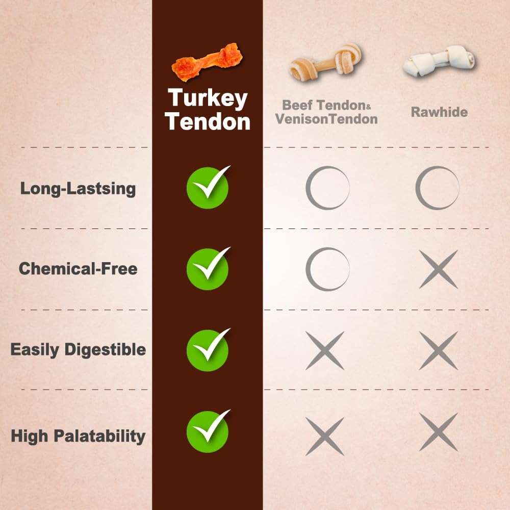 A Freschi srl Turkey Tendons for Dogs, USA-Sourced Human Grade, Rawhide-Free Long-Lasting Puppy Chews, All Natural Hypoallergenic Dog Treats for Small Breeds, 3.53 oz Pack Strips - Image 7