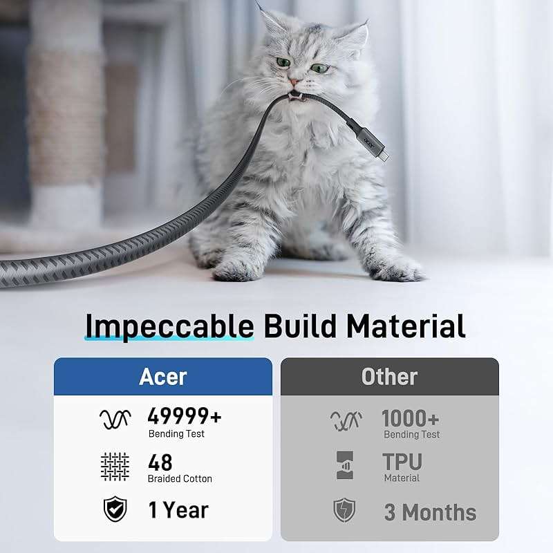 Acer USB C to HDMI Cable for Home Office 6.6FT (4K@60Hz), Thunderbolt 4/3 Compatible, High-Speed Type C to HDMI 2.0 Braided Cord for MacBook Neo, iPhone 17/16 Pro/Max, iPad Pro, Galaxy S25, Surface - Image 5