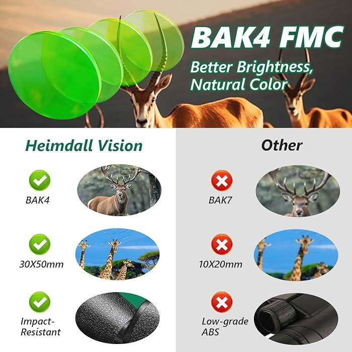 30x50 Binoculars for Adults, High-Powered Compact Professional Binoculars for Bird Watching, Hunting, Sports, Concerts, Travel, Cruise, and Outdoor, Waterproof with Case - Image 3