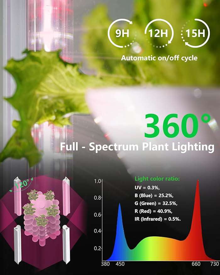 DPROOTS Hydroponic Tower Growing System, 30 Pods Vertical Indoor Garden | 360° Full-Spectrum Lights, Automatic Water Circulation System, Suitable for Leafy Greens and Herbs - Image 4