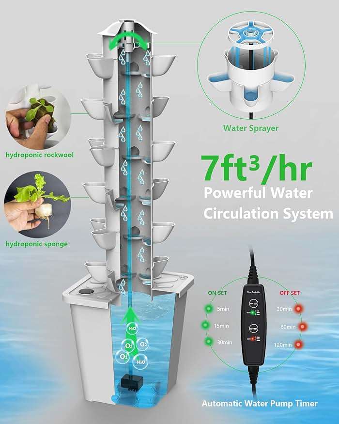 DPROOTS Hydroponic Tower Growing System, 30 Pods Vertical Indoor Garden | 360° Full-Spectrum Lights, Automatic Water Circulation System, Suitable for Leafy Greens and Herbs - Image 5